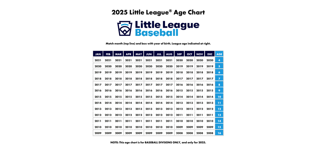 Little League Baseball Age Chart