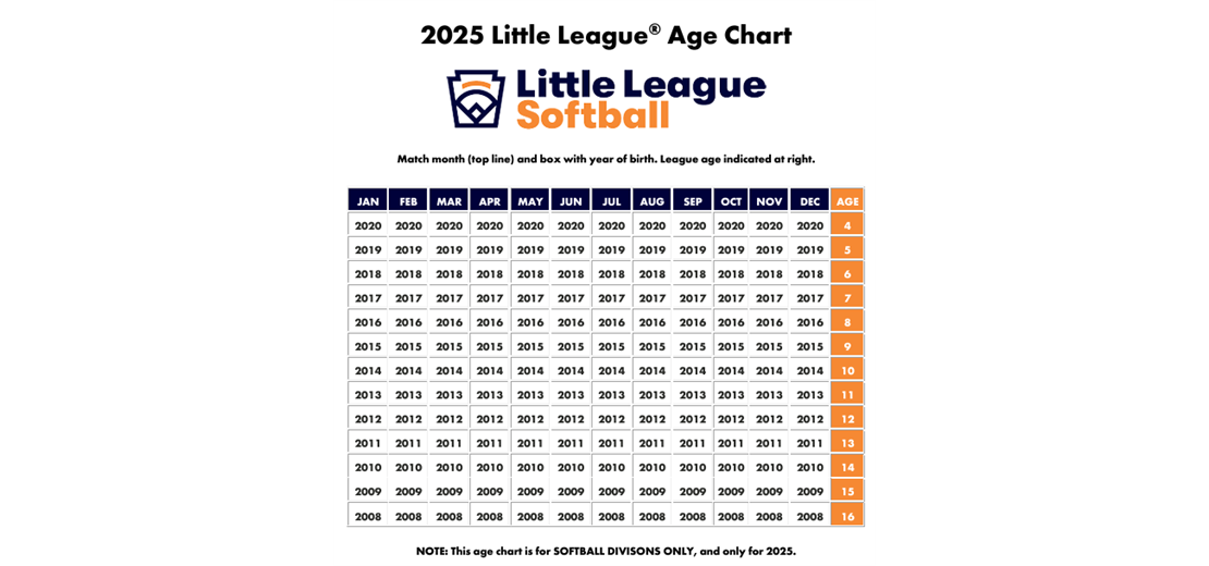 Little League Softball Age Chart